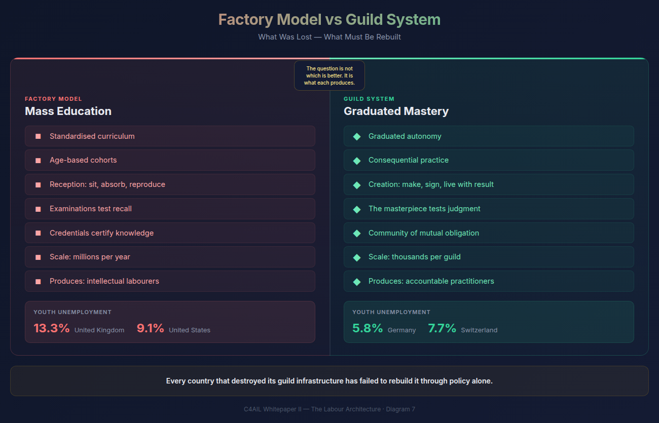 Factory vs Guild